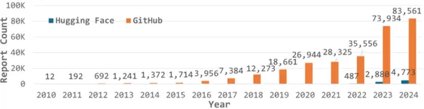 img of 30万件のデータから判明したAIサプライチェーンの課題：開発現場の実態と対策