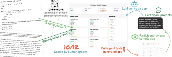 バイブコーディング必須の2つのスキルとは？誰でも高品質アプリが作れるわけではない