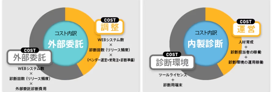 脆弱性診断の内製化、何から始める？IPAガイドに学ぶ成功へのロードマップ