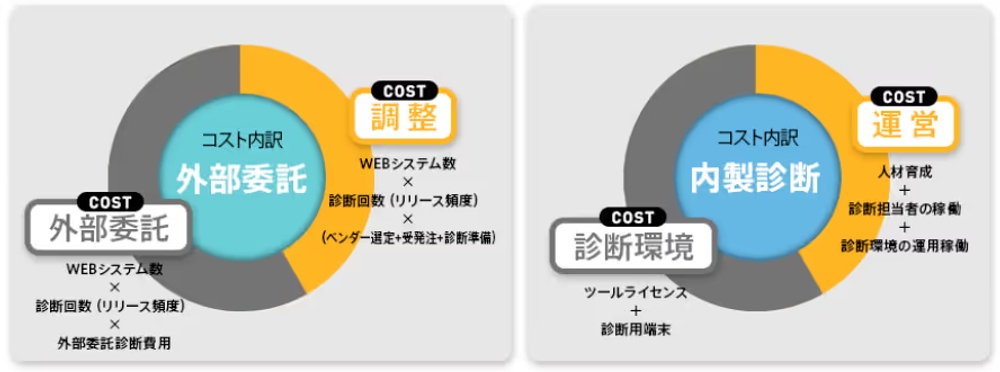 img of 脆弱性診断の内製化、何から始める？IPAガイドに学ぶ成功へのロードマップ