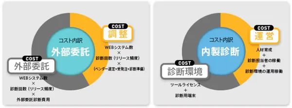 img of 脆弱性診断の内製化、何から始める？IPAガイドに学ぶ成功へのロードマップ