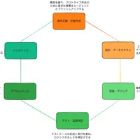 マイクロソフトのエンジニアはAIエージェントをどう監視しているか？17名の定性調査が明らかに