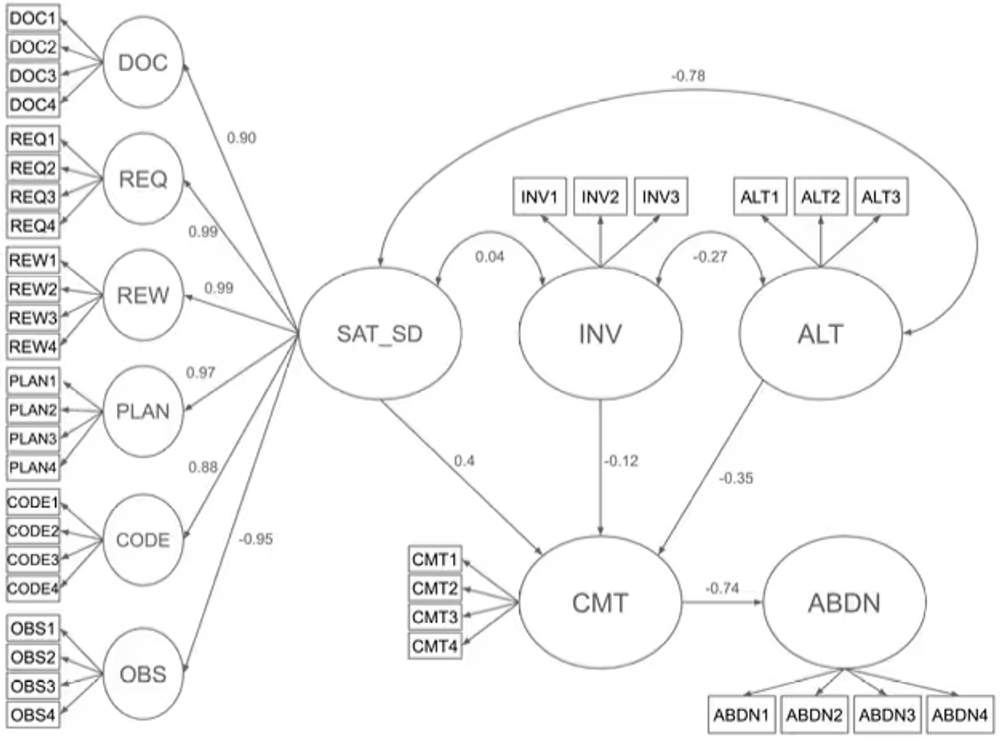 img of なぜエンジニアは開発現場を去ってしまうのか？ - キャリア継続の鍵は"満足度"と"愛着"にあった！