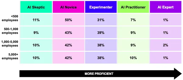 img of AI時代を勝ち抜く企業戦略とは？従業員のAI習熟度向上が鍵