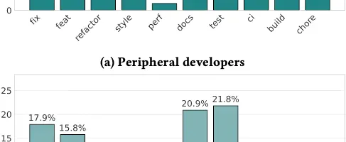 GitHubから見えるAIエージェントの利用動向：コア開発者ほど品質管理を重視
