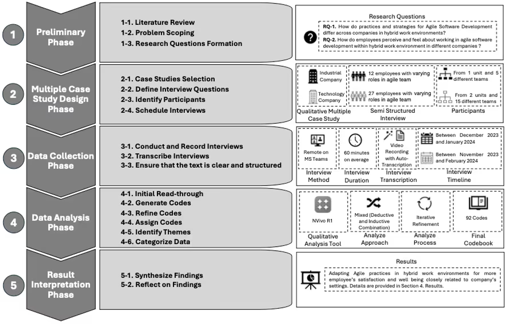 img of ハイブリッドワーク時代のアジャイル開発：成功への7つのヒント - テクノロジーと産業企業の実践事例から学ぶ