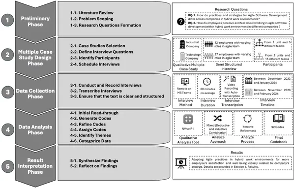 img of ハイブリッドワーク時代のアジャイル開発：成功への7つのヒント - テクノロジーと産業企業の実践事例から学ぶ