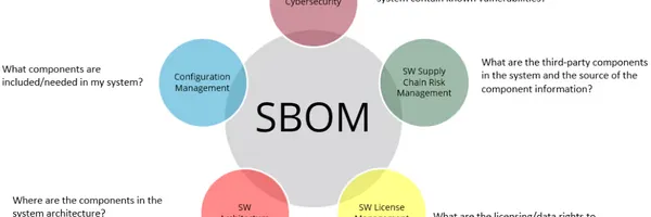 SBOM導入の次の一手。開発ライフサイクル別6タイプと実践的活用法