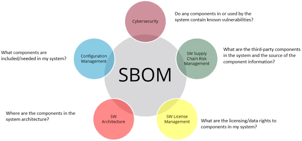 img of SBOM導入の次の一手。開発ライフサイクル別6タイプと実践的活用法