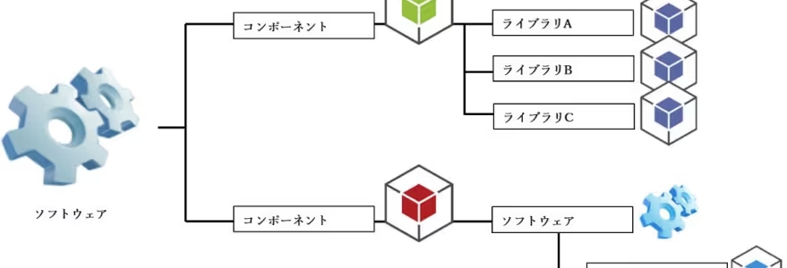 【徹底解説】SBOM導入・運用ガイドライン：ソフトウェアの透明性を高め、セキュリティリスクを低減する