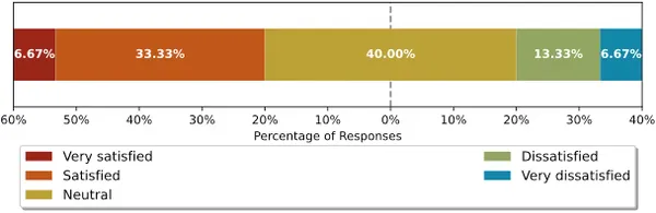 img of npmパッケージ開発のセキュリティ実態とは？開発者75名への調査で判明した課題と対策