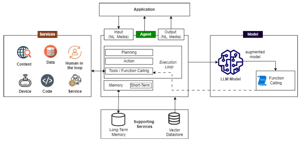 img of そのAIは大丈夫？あなたの業務を乗っ取る「AIエージェント」の脅威と対策