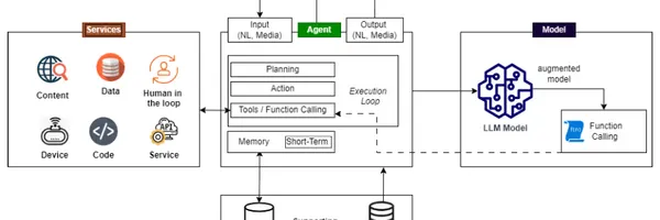 そのAIは大丈夫？あなたの業務を乗っ取る「AIエージェント」の脅威と対策