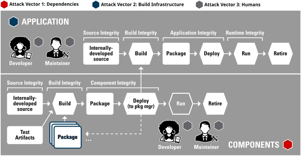 img of 【数字で見る】あなたのコードも狙われている？急増するソフトウェアサプライチェーン攻撃の現実と対策