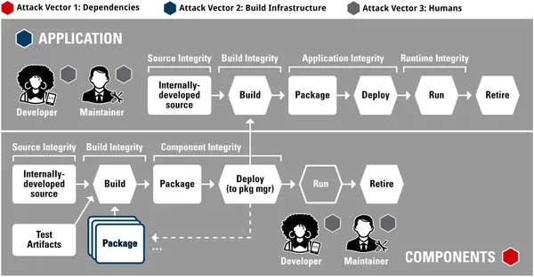 img of 【数字で見る】あなたのコードも狙われている？急増するソフトウェアサプライチェーン攻撃の現実と対策