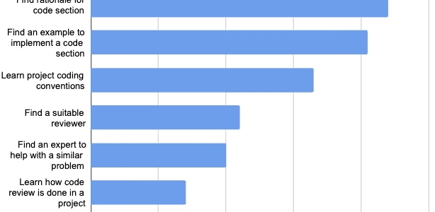 GitHubのコードサジェスチョンは開発現場でどう使われている？プルリクエストへの影響を調査