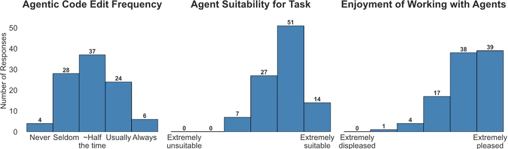 img of プロの開発者はAIに「丸投げ」しない？2026年のAIコーディングエージェント実践戦略