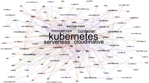 img of Kubernetesの次に来る技術は？5年間のDevOps技術トレンドを徹底分析