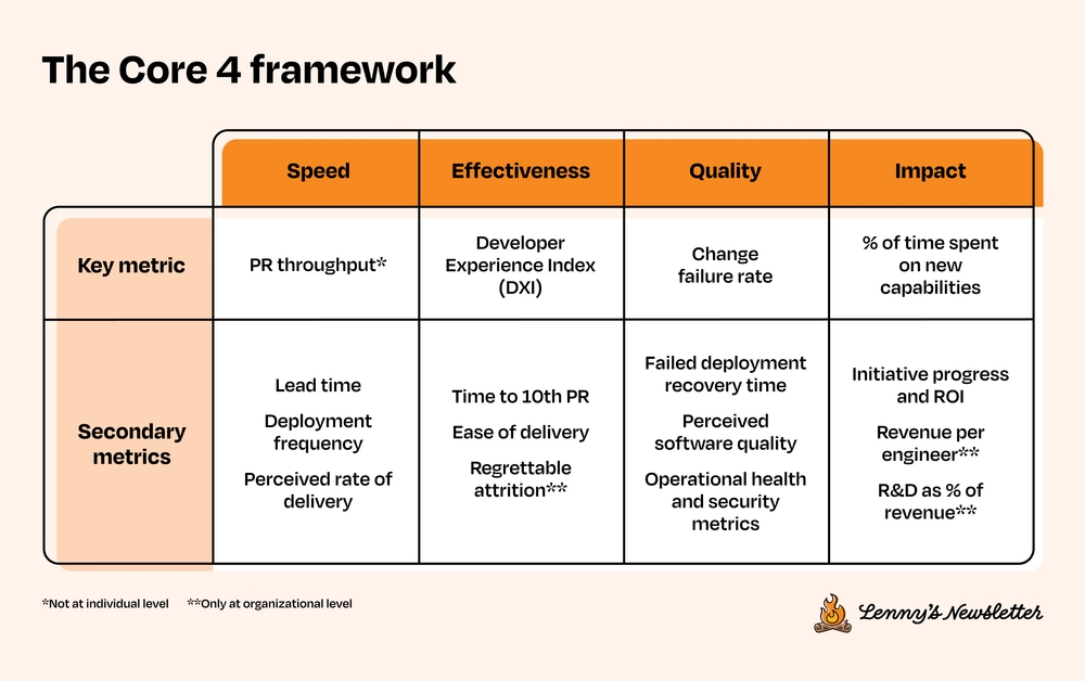 img of Core 4で開発生産性を最大化！導入事例とベンチマークを徹底解説