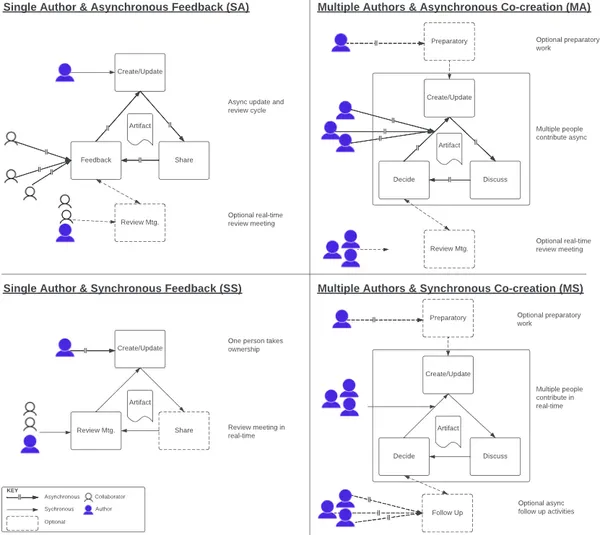 img of ソフトウェア開発における「創造性」の正体とは？リモートワークと生成AI時代に求められるエンジニアの価値