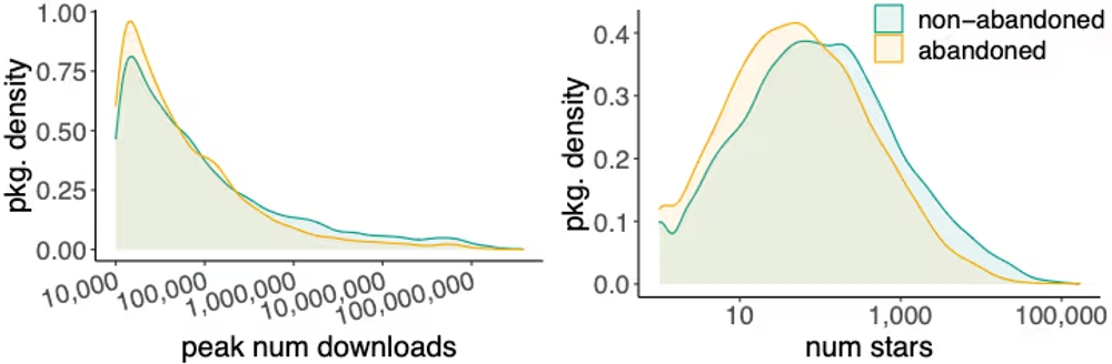 img of npm依存関係の15%が放棄されている！そのリスクと取るべき対策