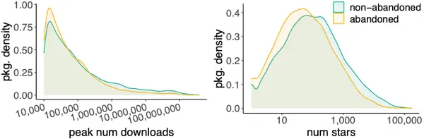 img of npm依存関係の15%が放棄されている！そのリスクと取るべき対策