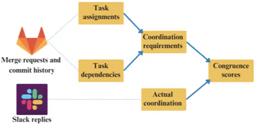 img of Slackのやり取りでチームの弱点が見える? 開発チームのための社会ネットワーク分析