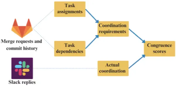 img of Slackのやり取りでチームの弱点が見える? 開発チームのための社会ネットワーク分析
