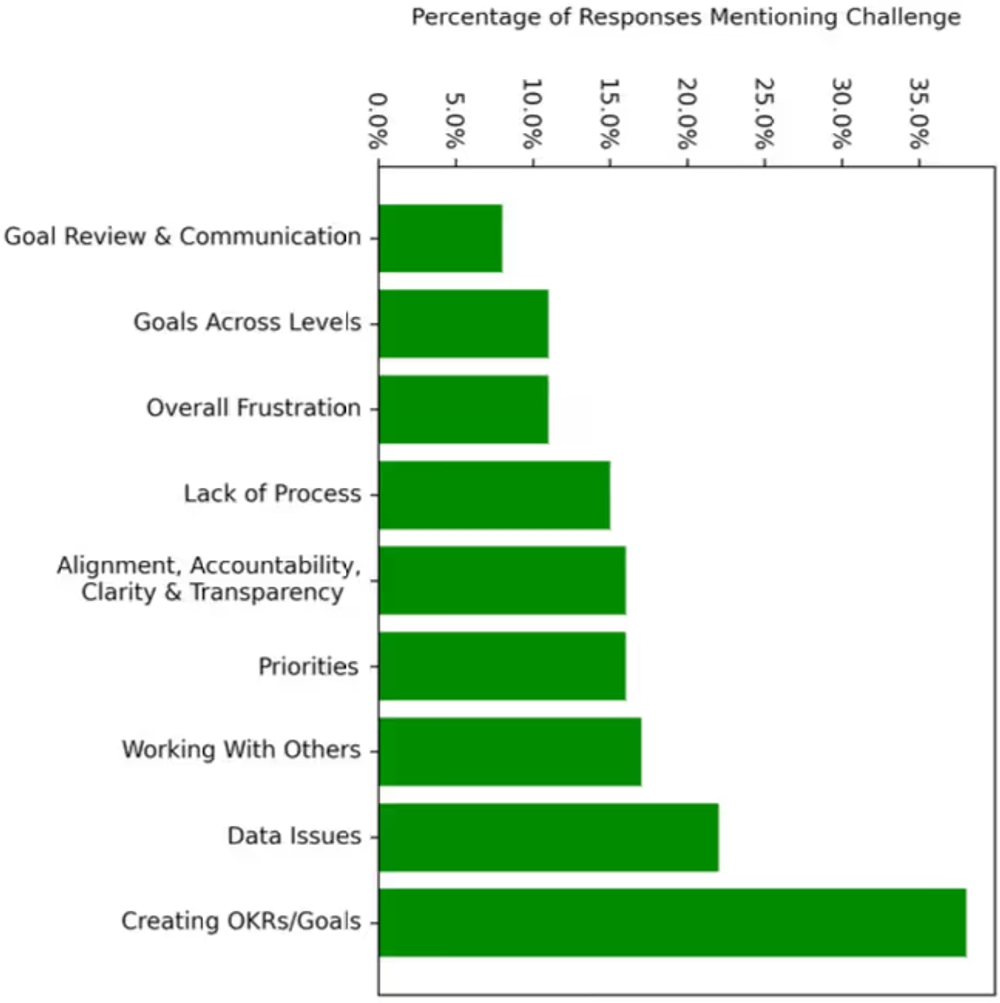 img of ソフトウェア開発にOKRは有効か？課題と7つの解決策