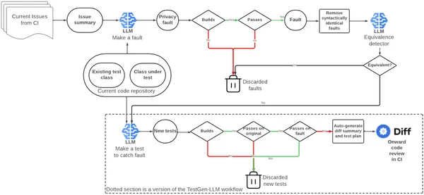 img of LLM×ミューテーションテストは有効か？Metaの大規模実験で明らかに