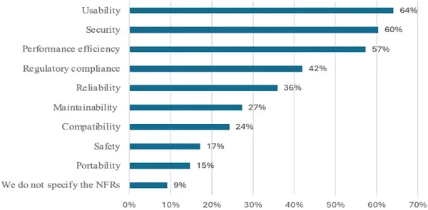img of なぜ非機能要件は軽視されるのか？ソフトウェア品質の理想と現実のギャップを探る