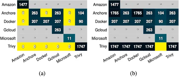 img of SBOMツールの結果はなぜ異なる？最新研究が明かす「SBOM混乱の脆弱性」