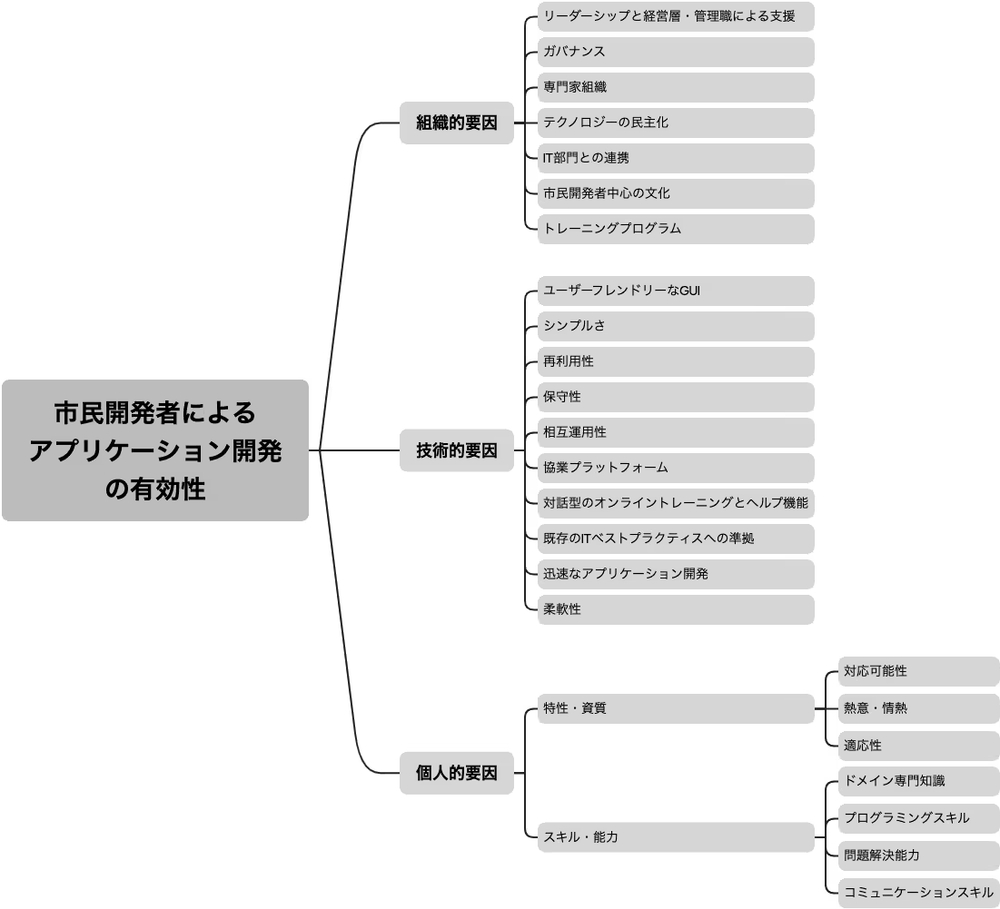 img of 行政DXの内製化、なぜ失敗?海外研究が解き明かす成功への3つの鍵