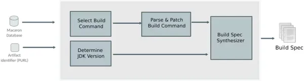 img of Mavenアーティファクトの84%が不透明？OSSサプライチェーンに潜むリスクと「再現可能なビルド」の自動化