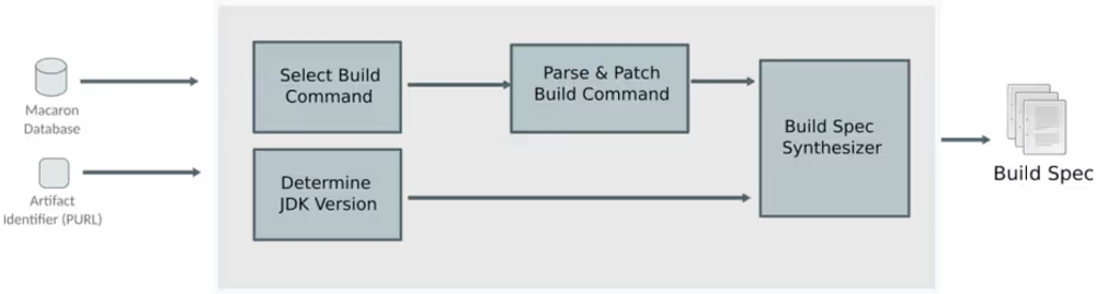 img of Mavenアーティファクトの84%が不透明？OSSサプライチェーンに潜むリスクと「再現可能なビルド」の自動化