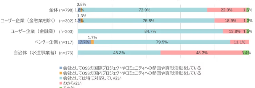 日本のオープンソース戦略はどこへ向かう？IPAレポート(2024年度版)が示す8割の企業が抱える課題と未来像