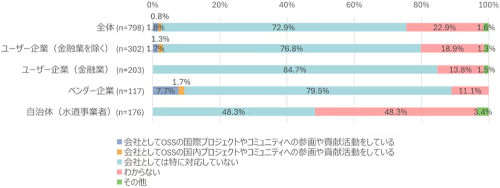 img of 日本のオープンソース戦略はどこへ向かう？IPAレポート(2024年度版)が示す8割の企業が抱える課題と未来像
