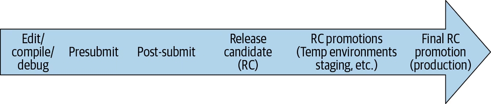 img of Googleのソフトウェアエンジニアリングに学ぶ！開発効率と品質向上のための10の秘訣