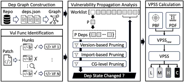 img of その脆弱性、本当に対応すべき？「VPSS」で真のサプライチェーンリスクを可視化
