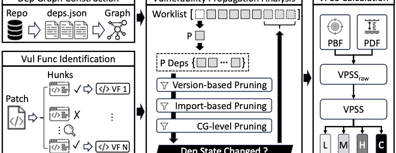その脆弱性、本当に対応すべき？「VPSS」で真のサプライチェーンリスクを可視化