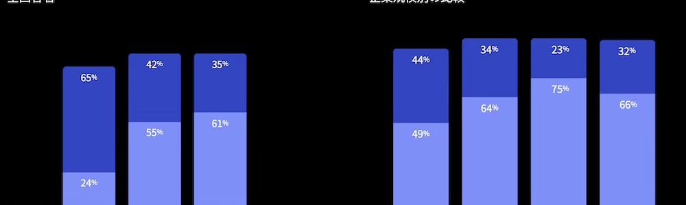 61%の企業が導入済み！？もはや他人事じゃない！進化するサイバー攻撃から会社を守る「ゼロトラストセキュリティ」完全ガイド