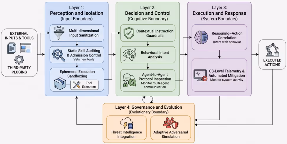 図表4：FASAのアーキテクチャ概要