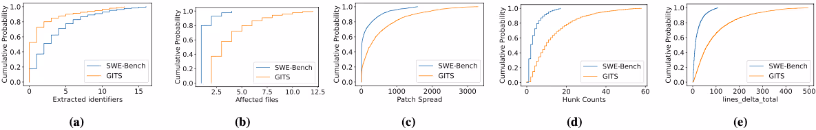 GITS Phase 1バグとSWE-Benchの比較