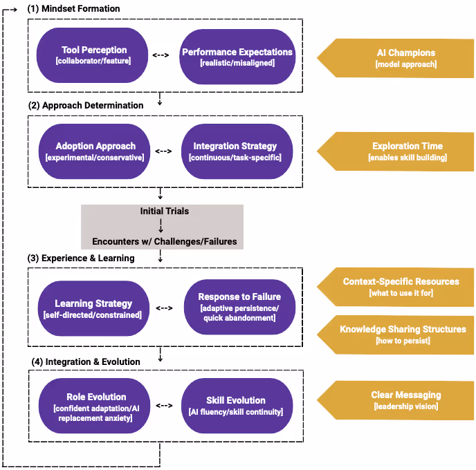 個人の要因と外部要因の相互作用を示した概念的な理論フレームワーク