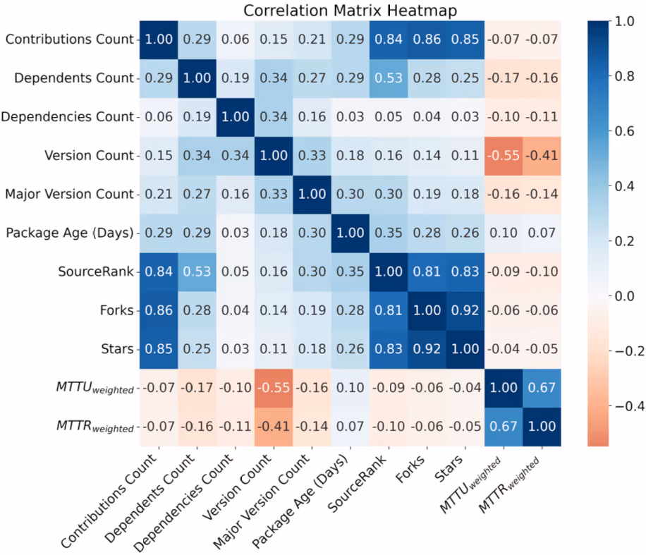 相関マトリックス