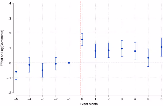 自動タスク割り当て機能導入の効果(コミュニケーション)