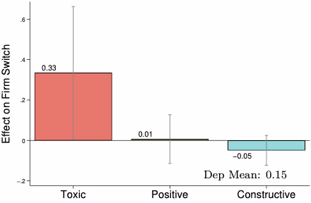 フィードバックが開発者の離職に与える影響