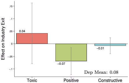 フィードバックが業界の離脱に与える影響