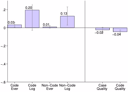 非有害な批判的フィードバックが開発者の生産性に与える影響