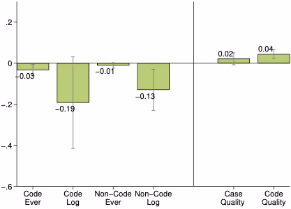 ポジティブなフィードバックが開発者の生産性に与える影響